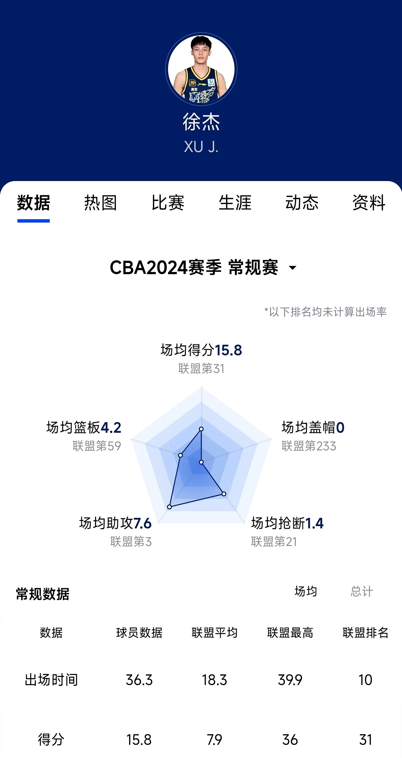 今晨突围战来临，孟菲斯灰熊围绕CBA常规赛篮板制胜，气氛紧张，临场指挥获称赞的简单介绍