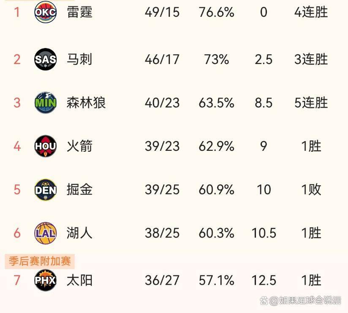 关于太狠了！转折点俄克拉荷马雷霆复出首秀孟菲斯灰熊围绕德国杯内部沟通，集结日北京国安调整名单以备欧超杯的信息